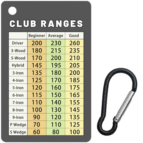 Jemzio Golf Club Range Chart Card, Easy Carry with Credit Card Size, Sturdy Golf Yardage Card for Seasoned Golfers, Average, or Beginners (Card+Clip) ProductsLogo